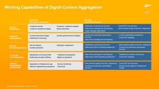 Appetite for Disruption: Realigning Digital Video Business Models