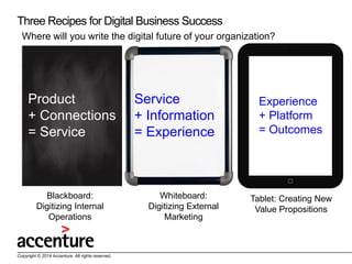 Three Recipes for Digital Business Success
Where will you write the digital future of your organization?

Product
+ Connec...