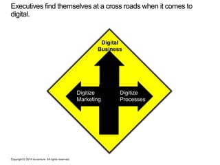 Executives find themselves at a cross roads when it comes to
digital.

Digital
Business

Digitize
Marketing

Copyright © 2...