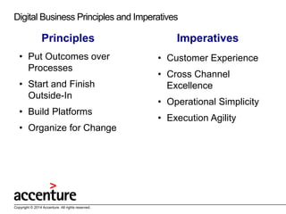 Digital Business Principles and Imperatives

Principles
• Put Outcomes over
Processes

• Start and Finish
Outside-In
• Bui...