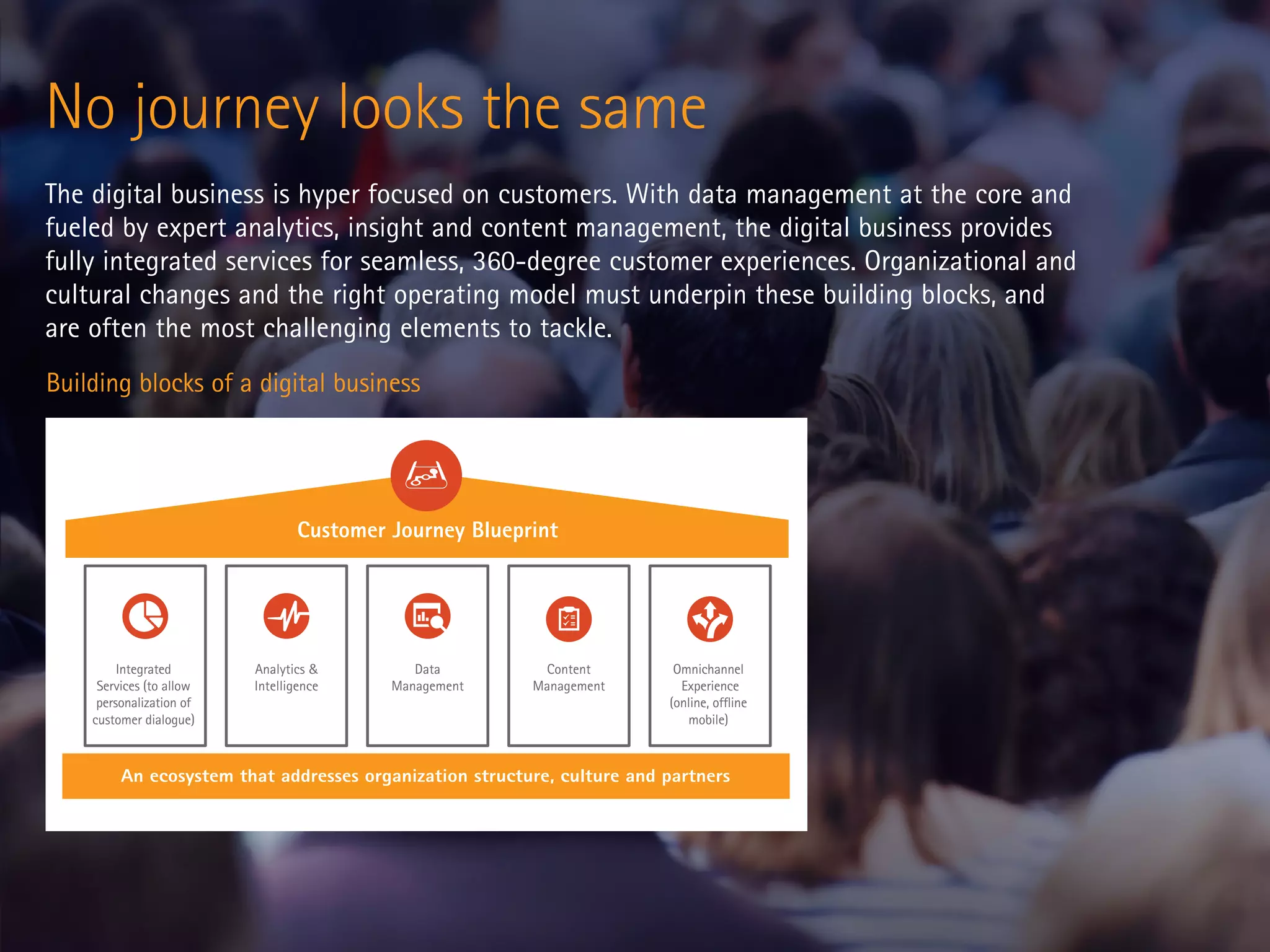 No journey looks the same
The digital business is hyper focused on customers. With data management at the core and
fueled by expert analytics, insight and content management, the digital business provides
fully integrated services for seamless, 360-degree customer experiences. Organizational and
cultural changes and the right operating model must underpin these building blocks, and
are often the most challenging elements to tackle.
Customer Journey Blueprint
An ecosystem that addresses organization structure, culture and partners
Analytics &
Intelligence
Data
Management
Content
Management
Omnichannel
Experience
(online, ofﬂine
mobile)
Integrated
Services (to allow
personalization of
customer dialogue)
Building blocks of a digital business
 