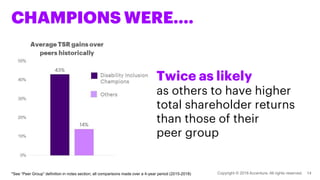 CHAMPIONS WERE….
Twice as likely
as others to have higher
total shareholder returns
than those of their
peer group
*See “P...