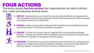 FOUR ACTIONS
The study reveals four key actions that organizations can take to attract,
hire, retain and advance diverse t...
