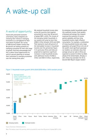 A wake-up call

                                                    We analyzed household income data                     As emerging-market households spend
A world of opportunity                              across 64 countries that together                     this newfound income, fresh pockets
Faced with protracted economic                      accounted for more than 90 percent                    of demand will emerge. Our research
uncertainty, many companies are                     of global GDP in 2010. The income of                  examined the evolution of income
renewing their interest in emerging                 the emerging-market households in                     patterns globally, and how rising
economies as a springboard for their                our analysis will jump by more than                   household incomes might influence
next phase of growth. Our survey                    US$8.5 trillion between 2010 and 2020.                consumption. For example, a combination
of 588 business leaders reveals that                That represents nearly 60 percent of                  of rising household income and a large
80 percent are looking primarily at                 the total global increase in household                population will propel China to be one of
emerging economies for their next stage             incomes over this period (see Figure                  the world’s most significant passenger
of growth. And they acknowledge that                1). In particular, China and India are                car markets: our estimates show that
this is where future opportunities lie,             projected to experience significant                   average annual car sales in China are
with 81 percent planning to increase                increases in total household income,                  expected to exceed 15 million by 2020,
their investment in emerging economies              with additional income of US$3.2                      ahead of the United States. Already, in
over the coming three years.                        trillion and US$1.4 trillion, respectively.           2011, China has overtaken the US to
                                                                                                          become Roll-Royce’s largest market.2




Figure 1: Household income growth 2010-2020 (US$ billion, 2010 constant prices)

60,000
              Developed markets
              • Share of global growth = 43%
              • Compound annual growth rate                                                                                                    56,700
                (CAGR) = 2.0%
55,000        Emerging markets
              • Share of global growth = 57%
              • CAGR = 5.4%


50,000




45,000

             41,600


40,000




35,000

             Global     China    India   Russia     Brazil   Turkey   Mexico Indonesia Other        US      Japan    UK    Germany     Other    Global
            income                                                                    emerging                                       developed income
             2010                                                                                                                                2020

     Emerging markets              Developed markets


Source: Accenture, Oxford Economics
Note: The analysis covers 64 countries, which accounted for more than 90 percent of global GDP in 2010.


9
 