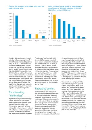 Figure 2: GDP per capita, 2010 (US$ at 2010 prices and                Figure 3: Change in total income for households with
market exchange rates)                                                annual income of US$5,000 and above, 2010-2020
                                                                      (US$ billion, constant 2010 prices)

8,000                                                                 140

7,000                                                                 120

6,000
                                                                      100
5,000
                                                                      80
4,000
                                                                      60
3,000
                                                     Sub-Saharan      40
2,000                                                Africa average
                                                                      20
1,000

0                                                                     0
           South           Egypt   Ghana   Nigeria         Kenya             Nigeria   Thailand     South    Malaysia   Egypt   Ghana   Kenya
           Africa                                                                                   Africa

Source: Oxford Economics                                              Source: Oxford Economics




However, Nigeria’s consumer-market         “middle class” is a loosely defined                    the greatest opportunities lie. Some
potential will soon outstrip that of       term and differs across markets. In                    might be surprised at what they find.
other African economies it lags behind     some cases it is merely the middle of                  Significant opportunities exist in cities
today. By 2020, 7.8 million additional     the income distribution. In others, it                 that many multinationals haven’t even
households are expected to have an         refers to a specific level of income.                  heard of. Zhengzhou is a prime example.
income level of US$5,000 and above,        Either way, a middle-class household                   The capital of Henan province in China,
with 12 percent of these earning more      in India is unlikely to afford the deluxe              Zhengzhou by 2020 will have a bigger
than US$30,000. This translates into       refrigerator, high-end TV, smartphone                  economy than Sweden, Hong Kong or
US$130 billion of additional household     and sport utility vehicle of a middle-                 Israel.16 And Surat, in the Indian state of
income and an increase far greater than    class American family. These large                     Gujarat, is forecast to be home to nearly
other African economies (see Figure 3).    discrepancies and ambiguities in the                   8 million people by 2020, more than the
The income growth is also greater than     definition of “middle class” matter                    whole of Paraguay or Norway.17
that in burgeoning Asian economies,        for companies trying to find the most
such as Malaysia and Thailand. The         attractive markets for their products                  One example of a company that has
key driver of Nigeria’s rapid economic     and services.                                          followed a city expansion approach
growth, and incomes, is the country’s                                                             is Xiang Piaopiao Food (XPP), which
expected fast population growth.                                                                  entered the Chinese beverage market
                                           Redrawing borders                                      in 2005 with a milk tea product. The
                                                                                                  market at the time was concentrated
The misleading                             Companies must take into account
                                           the most appropriate geographic units                  in Tier 1 and Tier 2 cities, but XPP
“middle class”                             in strategic planning. For example, it
                                           may make sense to plan in terms of
                                                                                                  avoided the high entry costs associated
                                                                                                  with these markets by focusing on 600
Hyperbole and imprecise terminology        regions and cities rather than countries               smaller cities, using traditional channels
hamper the sizing of high-growth           and continents. In China, for example,                 of local distributors. The company has
market opportunities. Take the much        there are significant variations across                achieved compound annual growth of
vaunted “emerging middle class.”           provinces in income, demographics,                     more than 100 percent, with total sales
This consumer segment is variously         religion, language and geography.                      from smaller cities and towns typically
estimated to include anywhere between      By delving more deeply into their                      accounting for 75 to 80 percent of total
500 million and 2 billion people. Some     assessment of China and other large                    sales in each province.18
forecasts claim that it could double       emerging markets, companies can
over the next two decades.15 However,      create a more accurate picture of where




                                                                                                                                            14
 