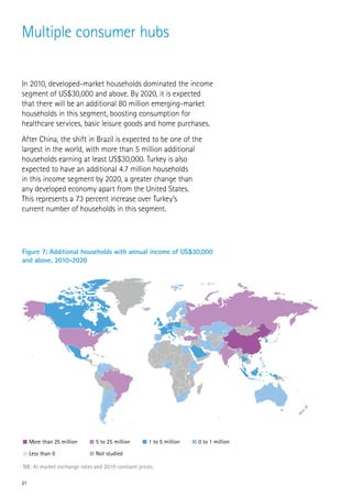 Multiple consumer hubs

In 2010, developed-market households dominated the income
segment of US$30,000 and above. By 2020, it is expected
that there will be an additional 80 million emerging-market
households in this segment, boosting consumption for
healthcare services, basic leisure goods and home purchases.
After China, the shift in Brazil is expected to be one of the
largest in the world, with more than 5 million additional
households earning at least US$30,000. Turkey is also
expected to have an additional 4.7 million households
in this income segment by 2020, a greater change than
any developed economy apart from the United States.
This represents a 73 percent increase over Turkey’s
current number of households in this segment.




Figure 7: Additional households with annual income of US$30,000
and above, 2010-2020




     More than 25 million     5 to 25 million      1 to 5 million   0 to 1 million

     Less than 0              Not studied

NB: At market exchange rates and 2010 constant prices.

21
 