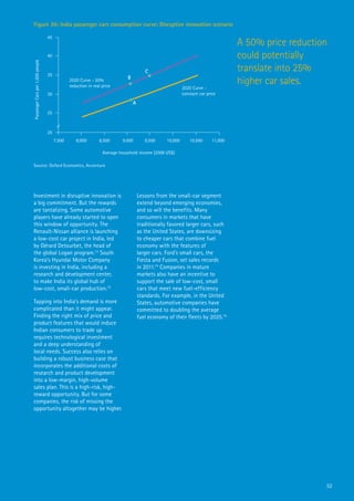 Figure 26: India passenger cars consumption curve: Disruptive innovation scenario

                                  45
                                                                                                                                    A 50% price reduction
                                  40                                                                                                could potentially
Passenger Cars per 1,000 people




                                  35
                                                                                        C                                           translate into 25%
                                               2020 Curve - 50%
                                               reduction in real price
                                                                             B
                                                                                                                                    higher car sales.
                                                                                                           2020 Curve -
                                  30                                                                       constant car price
                                                                                 A
                                  25



                                  20
                                       7,500      8,000        8,500      9,000         9,500     10,000       10,500      11,000

                                                                 Average household income (2008 US$)

Source: Oxford Economics, Accenture




Investment in disruptive innovation is                                               Lessons from the small-car segment
a big commitment. But the rewards                                                    extend beyond emerging economies,
are tantalizing. Some automotive                                                     and so will the benefits. Many
players have already started to open                                                 consumers in markets that have
this window of opportunity. The                                                      traditionally favored larger cars, such
Renault-Nissan alliance is launching                                                 as the United States, are downsizing
a low-cost car project in India, led                                                 to cheaper cars that combine fuel
by Gérard Detourbet, the head of                                                     economy with the features of
the global Logan program.72 South                                                    larger cars. Ford’s small cars, the
Korea’s Hyundai Motor Company                                                        Fiesta and Fusion, set sales records
is investing in India, including a                                                   in 2011.74 Companies in mature
research and development center,                                                     markets also have an incentive to
to make India its global hub of                                                      support the sale of low-cost, small
low-cost, small-car production.73                                                    cars that meet new fuel-efficiency
                                                                                     standards. For example, in the United
Tapping into India’s demand is more                                                  States, automotive companies have
complicated than it might appear.                                                    committed to doubling the average
Finding the right mix of price and                                                   fuel economy of their fleets by 2025.75
product features that would induce
Indian consumers to trade up
requires technological investment
and a deep understanding of
local needs. Success also relies on
building a robust business case that
incorporates the additional costs of
research and product development
into a low-margin, high-volume
sales plan. This is a high-risk, high-
reward opportunity. But for some
companies, the risk of missing the
opportunity altogether may be higher.




                                                                                                                                                        52
 