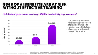 0
10
20
30
40
50
60
70
80
2021 2023 2028
U.S.$Billions
Source: Accenture Research analysis of US federal government employment data, BEA, Oxford Economics and
IDC Worldwide Semiannual Artificial Intelligence Systems Spending Guide -2018H2 (published August 2019)
$66B OF AI BENEFITS ARE AT RISK
WITHOUT EFFECTIVE TRAINING
15Copyright © 2020 Accenture. All rights reserved.
U.S. federal government may forgo $66B in productivity improvements 6
U.S. federal government
risks losing up to $66.46B
of projected value-add
over ten years if it fails to
effectively upskill/reskill
the workforce for AI.
$15.32B
$26B
$66.46B
 