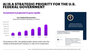 Investment is projected to grow rapidly
AI IS A STRATEGIC PRIORITY FOR THE U.S.
FEDERAL GOVERNMENT
3Copyright © 2020 Accenture. All rights reserved.
According to IDC, the global public sector trails only the
media & entertainment industry in rate of AI investment
Source: IDC Worldwide Semiannual Artificial Intelligence Systems Spending Guide -2018H2 (published August 2019)
$0.00
$200.00
$400.00
$600.00
$800.00
$1,000.00
$1,200.00
2018 2019 2020 2021 2022 2023
U.S. Federal Government
Projected AI Systems Spending, in millions
 