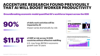 Groundbreaking economic model quantified AI’s workforce impact across the G20
ACCENTURE RESEARCH FOUND PREVIOUSLY
THAT AI WILL BOOST WORKER PRODUCTIVITY
4Copyright © 2020 Accenture. All rights reserved.
of daily work activities will be
impacted by AI
Impact varies dramatically by role
90%
$11.5T
of GDP at risk across 14 G20
countries without effective reskilling
U.S. may forgo $975B in economic
growth over 10 years
 