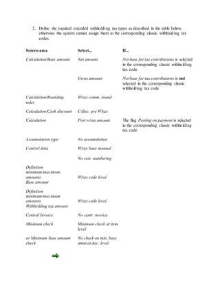 2. Define the required extended withholding tax types as described in the table below,
otherwise the system cannot assign them to the corresponding classic withholding tax
codes.
Screen area Select... If...
Calculation/Base amount Net amount Net base for tax contributions is selected
in the corresponding classic withholding
tax code
Gross amount Net base for tax contributions is not
selected in the corresponding classic
withholding tax code
Calculation/Rounding
rules
W/tax comm. round
Calculation/Cash discount C/disc. pre W/tax
Calculation Post w/tax amount The flag Posting on payment is selected
in the corresponding classic withholding
tax code
Accumulation type No accumulation
Control data W/tax base manual
No cert. numbering
Definition
minimum/maximum
amounts
Base amount
W/tax code level
Definition
minimum/maximum
amounts
Withholding tax amount
W/tax code level
Central Invoice No centr. invoice
Minimum check Minimum check at item
level
or Minimum base amount
check
No check on min. base
amnt at doc. level
 