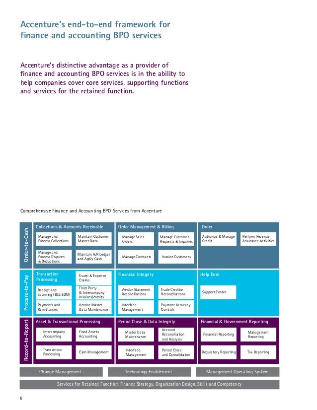 Accenture financeandaccountingbposervicesbrochurev2