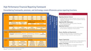 Finance Reporting Offering