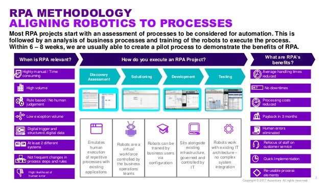 accenture robotic process automation