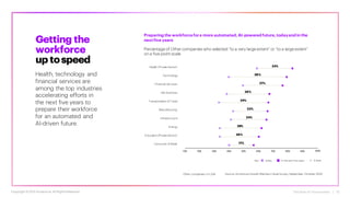 The Rise of Forerunners | 15
Getting the
workforce
up tospeed
Health, technology and
financial services are
among the top industries
accelerating efforts in
the next five years to
prepare their workforce
for an automated and
AI-driven future.
Key: Today In the next five years % Shift
Preparing the workforcefora more automated, AI-poweredfuture, todayand in the
nextfive years
Health (Private Sector)
Technology
Financial Services
Life Sciences
Transportation & Travel
Manufacturing
Infrastructure
Energy
Education (Private Sector)
Consumer & Retail
20%
10% 30% 40% 50% 60% 70% 80% 90% 100%
24%
24%
28%
26%
17%
23%
27%
29%
34%
39%
Other companies; n=1,338 Source: Accenture Growth Markets C-level Survey, September–October 2020
Percentage of Other companies who selected “to a very large extent” or “to a large extent”
on a five-point scale
Copyright ©2021 Accenture. All RightsReserved.
 