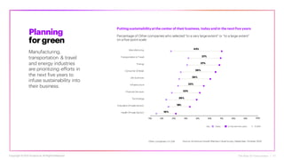 The Rise of Forerunners | 17
Manufacturing
Transportation & Travel
Energy
Consumer & Retail
Life Sciences
Infrastructure
Financial Services
Technology
Education (Private Sector)
Health (Private Sector)
20%
10% 30% 40% 50% 60% 70% 80% 90% 100%
26%
16%
18%
23%
22%
27%
27%
43%
26%
29%
Planning
for green
Manufacturing,
transportation & travel
and energy industries
are prioritizing efforts in
the next five years to
infuse sustainability into
their business.
Putting sustainability atthe center of their business, today andin the nextfive years
Percentage of Other companies who selected “to a very large extent” or “to a large extent”
on a five-point scale
Key: Today In the next five years % Shift
Other companies; n=1,338 Source: Accenture Growth Markets C-level Survey, September–October 2020
Copyright ©2021 Accenture. All RightsReserved.
 