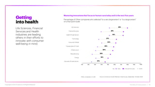The Rise of Forerunners | 19
100%
Energy
Education (Private Sector)
20%
10% 30% 40% 50% 60% 70% 80% 90%
19%
Consumer & Retail 22%
Transportation & Travel 25%
Infrastructure 26%
Manufacturing 28%
21%
Life Sciences 24%
Financial Services 34%
Health (Private Sector) 16%
Technology 27%
Key: Today In the next five years % Shift
Other companies; n=1,338
Getting
into health
Life Sciences, Financial
Services and Health
industries are leading
others in their efforts to
innovate with consumer
well-being in mind.
Mastering innovations that focus on human caretoday and in the next five years
Percentage of Other companies who selected “to a very large extent” or “to a large extent”
on a five-point scale
Source: Accenture Growth Markets C-level Survey, September–October 2020
Copyright ©2021 Accenture. All RightsReserved.
 