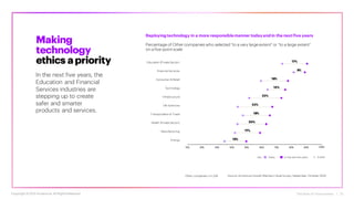 The Rise of Forerunners | 21
Education (Private Sector)
Financial Services
Consumer & Retail
Technology
Infrastructure
Life Sciences
Transportation & Travel
Health (Private Sector)
Manufacturing
Energy
20%
10% 30% 40% 50% 60% 70% 80% 90% 100%
17%
15%
18%
18%
17%
8%
12%
20%
22%
23%
Key: Today In the next five years % Shift
Other companies; n=1,338
Deploying technology in a more responsiblemanner today andin the nextfive years
Percentage of Other companies who selected “to a very large extent” or “to a large extent”
on a five-point scale
Making
technology
ethics apriority
In the next five years, the
Education and Financial
Services industries are
stepping up to create
safer and smarter
products and services.
Source: Accenture Growth Markets C-level Survey, September–October 2020
Copyright ©2021 Accenture. All RightsReserved.
 
