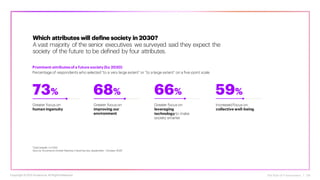 Which attributes will define society in 2030?
A vast majority of the senior executives we surveyed said they expect the
society of the future to be defined by four attributes.
Prominent attributesofa future society (by 2030)
Percentage of respondents who selected “to a very large extent” or “to a large extent” on a five-point scale
Total sample; n=1,500
Source: Accenture Growth Markets C-level Survey, September - October 2020
Greater focus on
human ingenuity
73%
Greater focus on
improving our
environment
68%
Greater focus on
leveraging
technology to make
society smarter
66%
Increased focus on
collective well-being
59%
The Rise of Forerunners | 06
Copyright ©2021 Accenture. All RightsReserved.
 