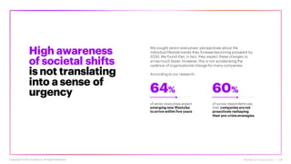The Rise of Forerunners | 08
High awareness
of societal shifts
is not translating
into a sense of
urgency
We sought senior executives’ perspectives about the
individual lifestyle trends they foresee becoming prevalent by
2030. We found that, in fact, they expect these changes to
arrive much faster. However, this is not accelerating the
cadence of organizational change for many companies.
According to our research:
of senior executives expect
emerging new lifestyles
to arrive within five years
of survey respondents say
their companies arenot
proactively reshaping
their pre-crisis strategies
64% 60%
Copyright ©2021 Accenture. All RightsReserved.
 
