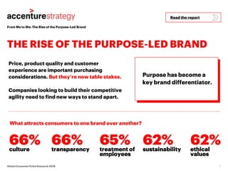 From Me to We: The Rise of the Purpose-Led Brand
THE RISE OF THE PURPOSE-LED BRAND
5Global Consumer Pulse Research 2018
Pr...