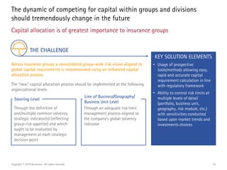 10
The dynamic of competing for capital within groups and divisions
should tremendously change in the future
Capital alloc...