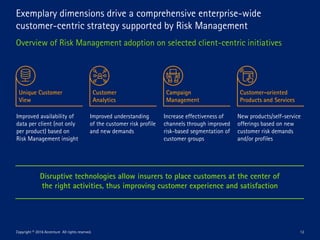 12
Exemplary dimensions drive a comprehensive enterprise-wide
customer-centric strategy supported by Risk Management
Overv...