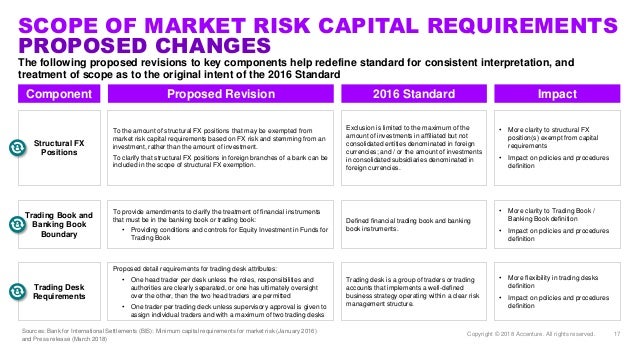 Fundamental Review Of The Trading Book Frtb Impact Of Consultative - 