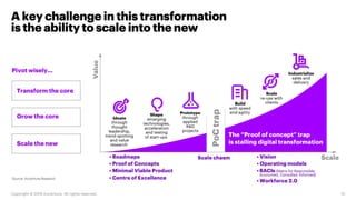 Fueling the Energy Future