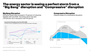 Fueling the Energy Future