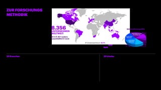 ZURFORSCHUNGS
METHODIK
Unser Forschungsansatz für die Future-Systems-
Studie basiert auf mehreren Methoden, darunter
Umfragen, Interviews und Case Studies. Auch
ökonomische Modelle sowie Machine-Learning-
Diagnosen kamen zum Einsatz.
Bei unserer eigenen Marktforschung und der
unserer Partner achten wir sorgfältig auf einen
ethischen und verantwortungsvollen Umgang.
So anonymisieren wir alle Daten nach der
Erfassung und verpflichten uns, die gesammelten
Informationen nicht dafür zu verwenden, die
Teilnehmer zu identifizieren oder zu kontaktieren.
$2 bis $4,9
Milliarden
$500 Millionen bis
$1,9 Milliarden
$5 bis $9,9
Milliarden
Über $25 Milliarden
$20 bis
$24,9 Milliarden
$15 bis
$19,9 Milliarden
$10 bis $14,9
Milliarden
8.356UNTERNEHMEN
WELTWEIT
50 % IT, 50 % andere,
ausschließlich C-Level
Ø Umsatzwachstum: 6,4 %
Ø Wachstum der Bruttomarge: 5,7 %
Ø Mitarbeiterwachstum: 4,6 %
Unternehmensgröße
Finanzdienstleistungen
Bankwesen (524)
Kapitalmärkte (515)
Versicherungen (515)
Kommunikationsmedien und
-technologien
Medien  Kommunikation (515)
Telekommunikation (351)
Hightech (350)
Software  Plattformen (350)
Deutschland (543)
Australien (538)
Brasilien (388)
China (1012)
Frankreich (395)
Großbritannien (579)
Indien (246)
Indonesien (43)
Italien (366)
Japan (631)
Kanada (313)
Malaysia (12)
Niederlande (155)
Philippinen (20)
Schweiz (209)
Singapur (40)
Spanien (396)
Südafrika (155)
Thailand (61)
USA (2254)
20 Branchen 20 Länder
Rohstoffindustrien
Versorgungswirtschaft (515)
Energie (inkl. Öl  Gas) (350)
Metallverarbeitung  Bergbau (350)
Chemieindustrie (350)
Gesundheitswesen  Öffentliche
Verwaltung
Gesundheitssektor (356)
Öffentliche Verwaltung (515)
US-Behörden (353)
Produktbranchen
Einzelhandel (351)
Konsumgüter und Services (521)
Reisebranche (350)
Industriemaschinen und -anlagenbau (358)
Life-Sciences (515)
Automobilindustrie (352)
29Future Systems
 