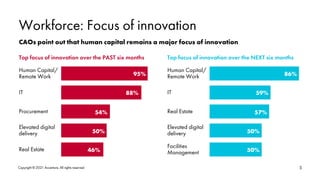 Workforce: Focus of innovation
CAOs point out that human capital remains a major focus of innovation
Human Capital/
Remote...