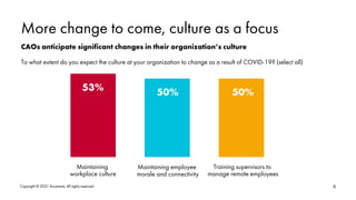 More change to come, culture as a focus
CAOs anticipate significant changes in their organization’s culture
Maintaining
wo...