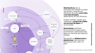 ***Confidential***
SERVICE
DESIGN
@
ACCENTURE
LIQUID
STUDIO
MERCADO
Distribuidores são as
empresas que vendem os jogos
aos gamers, surgindo em
diferentes formatos como lojas
e serviços de jogos,
dependendo do que oferecem.
Existem também opções que
viabilizam a compra de crédito
em serviços de jogos por
terceirização.
Anunciantes viabilizam
financeiramente jogos grátis,
aumentando a penetração dos
jogos no mercado (em especial
mobile).
Há também as Webservices e
plataformas, Back services
necessários para rodar um
jogo.
///
Copyright © 2023 Accenture. All rights reserved.
 
