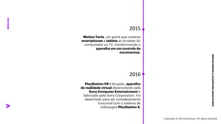 ***Confidential***
SERVICE
DESIGN
@
ACCENTURE
LIQUID
STUDIO
MERCADO
2016
PlayStation VR é lançado, aparelho
de realidade virtual desenvolvido pela
Sony Computer Entertainment e
fabricado pela Sony Corporation. Foi
desenhado para ser completamente
funcional com o sistema de
videojogos PlayStation 4.
Motion Tenis, um game que conecta
smartphones e tablets ao browser do
computador ou TV, transformando o
aparelho em um controle de
movimentos.
2015
Copyright © 2023 Accenture. All rights reserved.
 