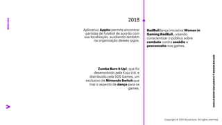***Confidential***
SERVICE
DESIGN
@
ACCENTURE
LIQUID
STUDIO
MERCADO
2018
Aplicativo Appito permite encontrar
partidas de futebol de acordo com
sua localização, auxiliando também
na organização desses jogos.
Zumba Burn it Up!, que foi
desenvolvido pela Kuju Ltd. e
distribuído pela 505 Games, um
exclusivo de Nintendo Switch que
traz o aspecto de dança para os
games.
RedBull lança iniciativa Woman in
Gaming RedBull , visando
conscientizar o público sobre
combate contra assédio e
preconceito nos games.
Copyright © 2023 Accenture. All rights reserved.
 