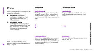 ***Confidential***
SERVICE
DESIGN
@
ACCENTURE
LIQUID
STUDIO
PERFIL
GAMER
Eixos
Dois eixos se destacaram dentro da
pesquisa realizada:
1. Influência, colocando
contraste entre gamers que
influenciam e os que são
influenciados.
2. Atividades físicas,
contrapondo pessoas gamers
mais sedentárias contra as que
dão mais valor às atividades
físicas e ao tema de saúde
como um todo.
Com o cruzamento dos eixos,
surgem quadrantes observados no
slide a seguir.
Sofre Influência
“Tenho gamers que gosto de acompanhar
na Twitch. Sempre que os vejo com uma
skin legal tenho vontade de comprar. (...)
Tenho uma visão 360º do produto e vejo em
ação”
Exerce influência
“Sou a vitrine do jogo (...) em eventos e no
Instagram as pessoas chegam para me
perguntar dicas. (...) muitos pais e mães de
gamers também entram em contato para
pedir conselhos”
Influência
Sedentarismo
“Jogo umas 9 horas por dia, levanto para
beber água, esticar as pernas umas 3 ou 4
vezes.”
Física ativa
"Se você não trabalha seu corpo, sua mente
não vai estar sã"
Atividade física
Copyright © 2023 Accenture. All rights reserved.
 