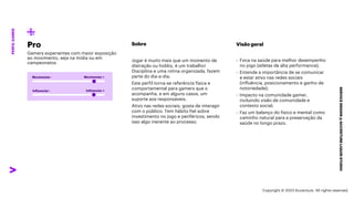 ***Confidential***
Pro
SERVICE
DESIGN
@
ACCENTURE
LIQUID
STUDIO
PERFIL
GAMER
Sobre Visão geral
Jogar é muito mais que um momento de
distração ou hobby, é um trabalho!
Disciplina e uma rotina organizada, fazem
parte do dia-a-dia.
Este perfil torna-se referência física e
comportamental para gamers que o
acompanha, e em alguns casos, um
suporte aos responsáveis.
Ativo nas redes sociais, gosta de interagir
com o público. Tem hábito fiel sobre
investimento no jogo e periféricos, sendo
isso algo inerente ao processo.
› Foca na saúde para melhor desempenho
no jogo (atletas de alta performance);
› Entende a importância de se comunicar
e estar ativo nas redes sociais
(influência, posicionamento e ganho de
notoriedade);
› Impacto na comunidade gamer,
incluindo visão de comunidade e
contexto social;
› Faz um balanço do físico e mental como
caminho natural para a preservação da
saúde no longo prazo.
Gamers experientes com maior exposição
ao movimento, seja na mídia ou em
campeonatos
Movimentar - Movimentar +
Influenciar - Influenciar +
Copyright © 2023 Accenture. All rights reserved.
 