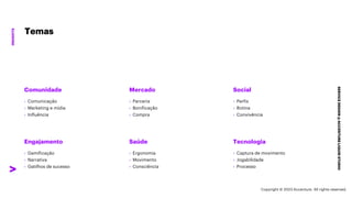 ***Confidential***
SERVICE
DESIGN
@
ACCENTURE
LIQUID
STUDIO
INSIGHTS
Comunidade
› Comunicação
› Marketing e mídia
› Influência
Mercado
› Parceria
› Bonificação
› Compra
Social
› Perfis
› Rotina
› Convivência
Engajamento
› Gamificação
› Narrativa
› Gatilhos de sucesso
Saúde
› Ergonomia
› Movimento
› Consciência
Tecnologia
› Captura de movimento
› Jogabilidade
› Processo
Temas
Copyright © 2023 Accenture. All rights reserved.
 