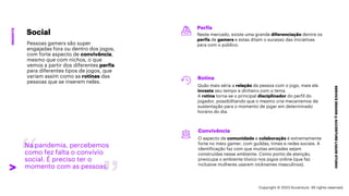 ***Confidential***
SERVICE
DESIGN
@
ACCENTURE
LIQUID
STUDIO
INSIGHTS
Na pandemia, percebemos
como fez falta o convívio
social. É preciso ter o
momento com as pessoas.
Perfis
Neste mercado, existe uma grande diferenciação dentre os
perfis de gamers e estas ditam o sucesso das iniciativas
para com o público.
Rotina
Quão mais séria a relação da pessoa com o jogo, mais ela
investe seu tempo e dinheiro com o tema.
A rotina torna-se o principal disciplinador do perfil do
jogador, possibilitando que o mesmo crie mecanismos de
sustentação para o momento de jogar em determinado
horário do dia.
Convivência
O aspecto de comunidade e colaboração é extremamente
forte no meio gamer, com guildas, times e redes sociais. A
identificação faz com que muitas amizades sejam
construídas nesse ambiente. Como ponto de atenção,
preocupa o ambiente tóxico nos jogos online (que faz
inclusive mulheres usarem nicknames masculinos).
Social
Pessoas gamers são super
engajadas fora ou dentro dos jogos,
com forte aspecto de convivência,
mesmo que com nichos, o que
vemos a partir dos diferentes perfis
para diferentes tipos de jogos, que
variam assim como as rotinas das
pessoas que se inserem neles.
Copyright © 2023 Accenture. All rights reserved.
 