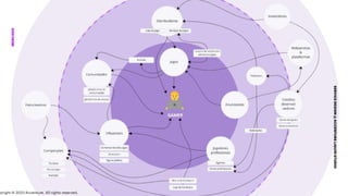 ***Confidential***
SERVICE
DESIGN
@
ACCENTURE
LIQUID
STUDIO
MERCADO
pyright © 2023 Accenture. All rights reserved.
 