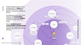***Confidential***
SERVICE
DESIGN
@
ACCENTURE
LIQUID
STUDIO
MERCADO
Tendo a pessoa gamer como
protagonista, os jogos são
atores mais próximos dos
gamers, exercendo influência
direta.
As pessoas gamers têm forte
aspecto de comunidade,
inclusive através das guildas,
times formados dentro de
jogos.
Muitas plataformas de
comunicação e de streaming
fortalecem e sustentam esse
aspecto de união entre essas
pessoas.
Copyright © 2023 Accenture. All rights reserved.
 