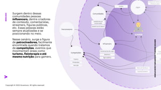 ***Confidential***
SERVICE
DESIGN
@
ACCENTURE
LIQUID
STUDIO
MERCADO
Surgem dentro dessas
comunidades pessoas
influencers, dentre criadores
de conteúdo, comentaristas,
streamers, figuras públicas,
etc. Essas pessoas estão
sempre atualizadas e se
posicionando no meio.
Nesse cenário, surge a figura
de patrocinadores, facilmente
encontrada quando tratamos
de competições, eventos que
movimentam áreas como
turismo, fisioterapia e até
mesmo nutrição para gamers.
Copyright © 2023 Accenture. All rights reserved.
 