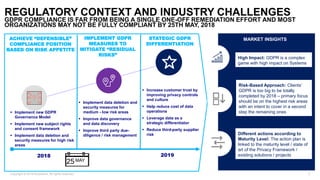 Copyright © 2018 Accenture. All rights reserved. 5
REGULATORY CONTEXT AND INDUSTRY CHALLENGES
GDPR COMPLIANCE IS FAR FROM BEING A SINGLE ONE-OFF REMEDIATION EFFORT AND MOST
ORGANIZATIONS MAY NOT BE FULLY COMPLIANT BY 25TH MAY, 2018
2018
ACHIEVE “DEFENSIBLE”
COMPLIANCE POSITION
BASED ON RISK APPETITE
IMPLEMENT GDPR
MEASURES TO
MITIGATE “RESIDUAL
RISKS”
STATEGIC GDPR
DIFFERENTIATION
 Implement data deletion and
security measures for
medium - low risk areas
 Improve data governance
and data discovery
 Improve third party due-
diligence / risk management
 Increase customer trust by
improving privacy controls
and culture
 Help reduce cost of data
operations
 Leverage data as a
strategic differentiator
 Reduce third-party supplier
risk
 Implement new GDPR
Governance Model
 Implement new subject rights
and consent framework
 Implement data deletion and
security measures for high risk
areas
2019
MARKET INSIGHTS
MAY
High Impact: GDPR is a complex
game with high impact on Systems
Risk-Based Approach: Clients’
GDPR is too big to be totally
completed by 2018 – primary focus
should be on the highest risk areas
with an intent to cover in a second
step the remaining ones
Different actions according to
Maturity Level: The action plan is
linked to the maturity level / state of
art of the Privacy Framework /
existing solutions / projects
 