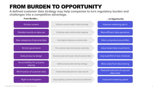 FROM BURDEN TO OPPORTUNITY
A defined customer data strategy may help companies to turn regulatory burden and
challenges into a competitive advantage.
Stricter consent
Detailed records on data use
New categories of personal data
Stricter governance
Data privacy by design
Accountability for 3rd party
sharing
Minimization of customer data
Right to be forgotten
Improve marketing opt-in
More efficient data operations
More comprehensive profiles
Value-based data investments
Improved ROI of new initiatives
More value from data sharing
Potential reduction of cost and
data noise
Improved marketing spend
Enhance consent model /Value exchange
Enterprise-wide customer data mapping
Treat digital shadow as customer data
Put customer data into business ownership
Business cases with value / risk of customer data
Define 3rd party data sharing strategy
Cleanse data lakes from no-value records
Stop targeting customers that are not interested
From Burden... ...to Opportunity
8Copyright © 2018 Accenture. All rights reserved.
 