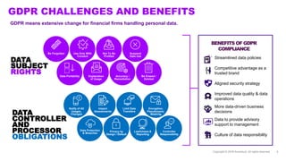 GDPR CHALLENGES AND BENEFITS
Copyright © 2017 Accenture. All rights reserved.
GDPR means extensive change for financial fi...