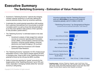Executive Summary
The Switching Economy - Estimation of Value Potential
•  Accenture’s “Switching Economy” captures the ch...