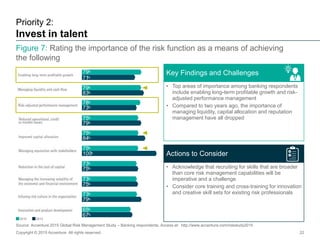 Figure 7: Rating the importance of the risk function as a means of achieving
the following
Priority 2:
Invest in talent
Co...