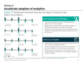 Figure 17: Statements that best describe the stage of maturity of the
bank’s risk analytics
Priority 5:
Accelerate adoptio...