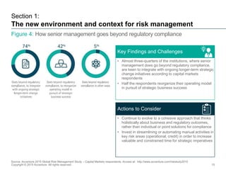 Accenture 2015 Global Risk Management Study: Capital Markets Key ...